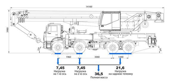 Автокран КС-65713-1 грузоподъемностью 50 тонн