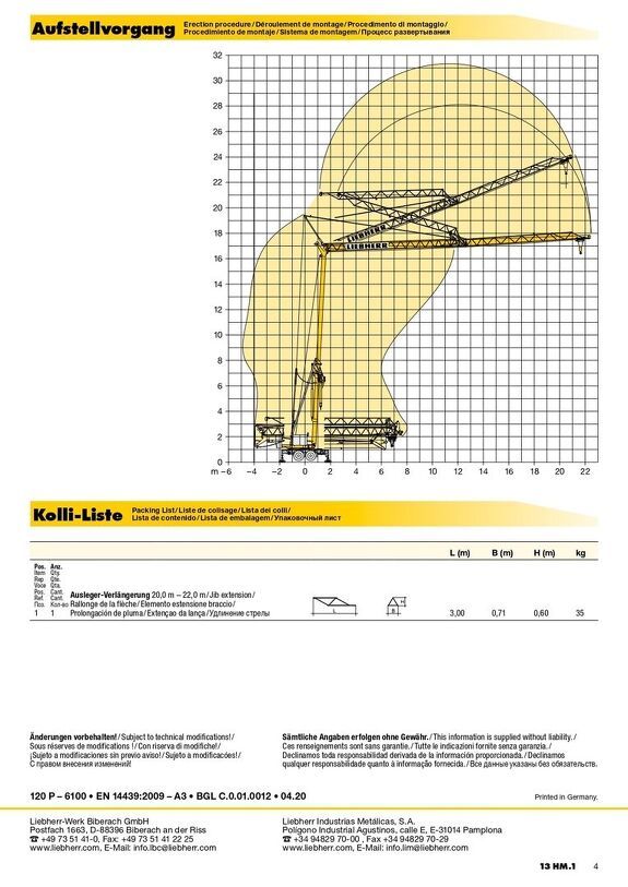 Грузовысотные характеристики башенного крана Liebherr 13 HM.1